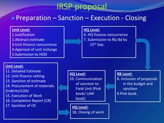 Rolling Stock Programme for locomotives-SK.pdf