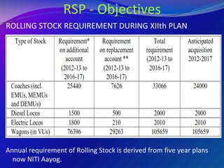Rolling Stock Programme for locomotives-SK.pdf