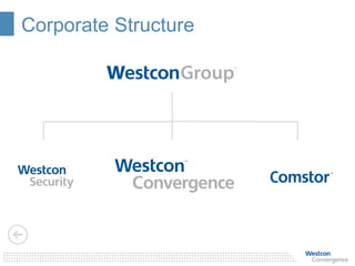 Corporate Structure
 