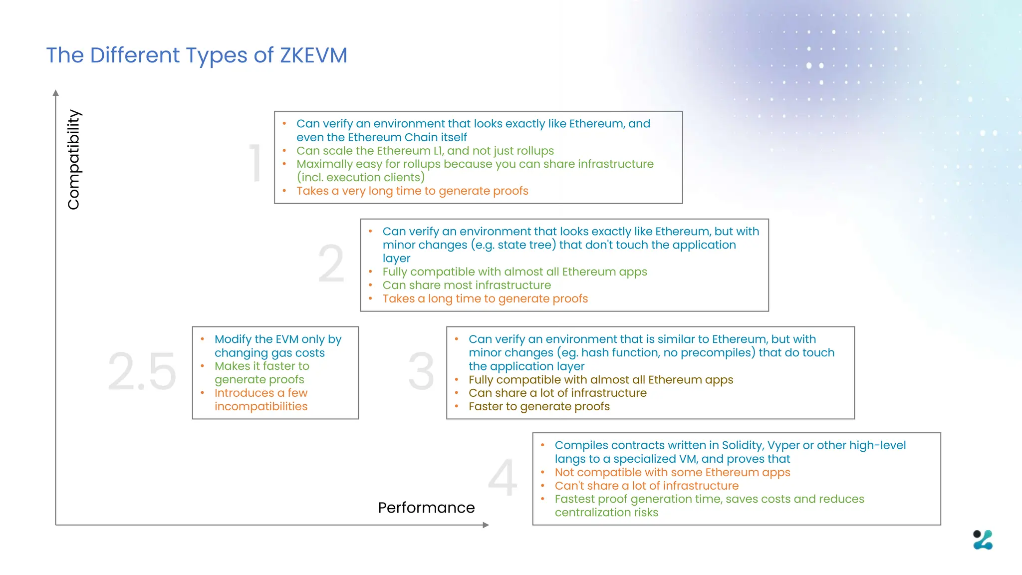 Rolling with Rollups Exploring Optimistic & Zero Knowledge Solutions use  cases and Impact | PPTX