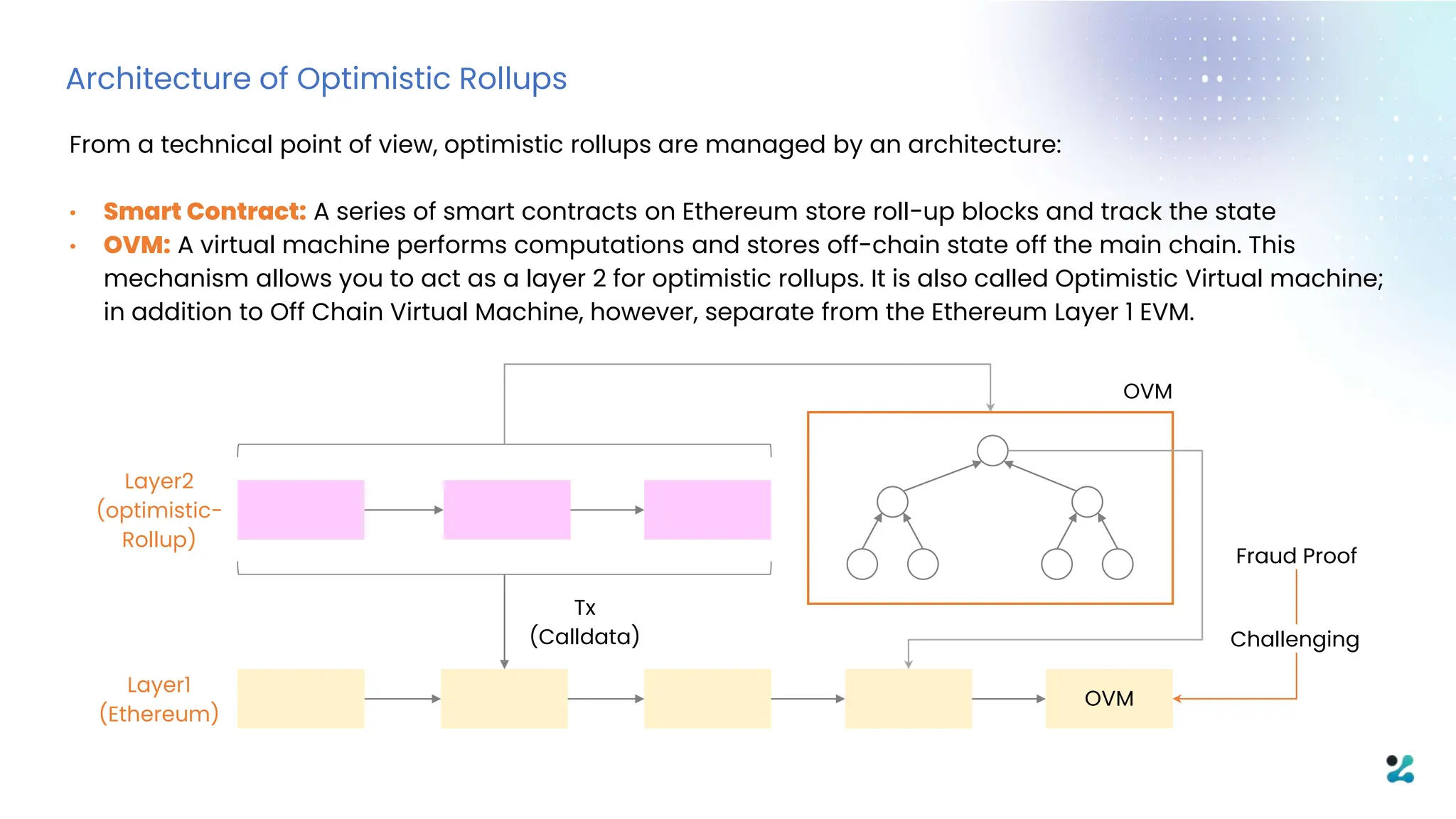 Rolling with Rollups Exploring Optimistic & Zero Knowledge Solutions use  cases and Impact | PPTX