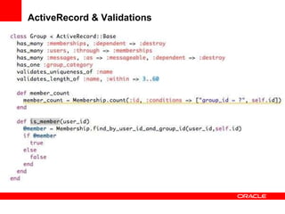 ActiveRecord & Validations 