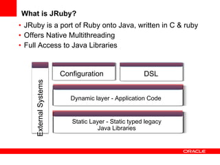 What is JRuby? JRuby is a port of Ruby onto Java, written in C & ruby Offers Native Multithreading Full Access to Java Libraries Configuration DSL External Systems Static Layer - Static typed legacy Java Libraries Dynamic layer - Application Code 