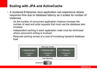 Scaling with JPA and ActiveCache  A clustered Enterprise Java application can experience slower response time due to database latency as it scales its number of instances As the number of concurrent application instance increase the number of read and write requests that must use the database also increase Independent caching in each application node must be minimized where concurrent writing is involved Reduced caching comes at a cost of increasing backend database load App Machines WebLogic Cluster Enterprise App JDBC Enterprise App JDBC Web App JDBC Databases Persistence Persistence Persistence 
