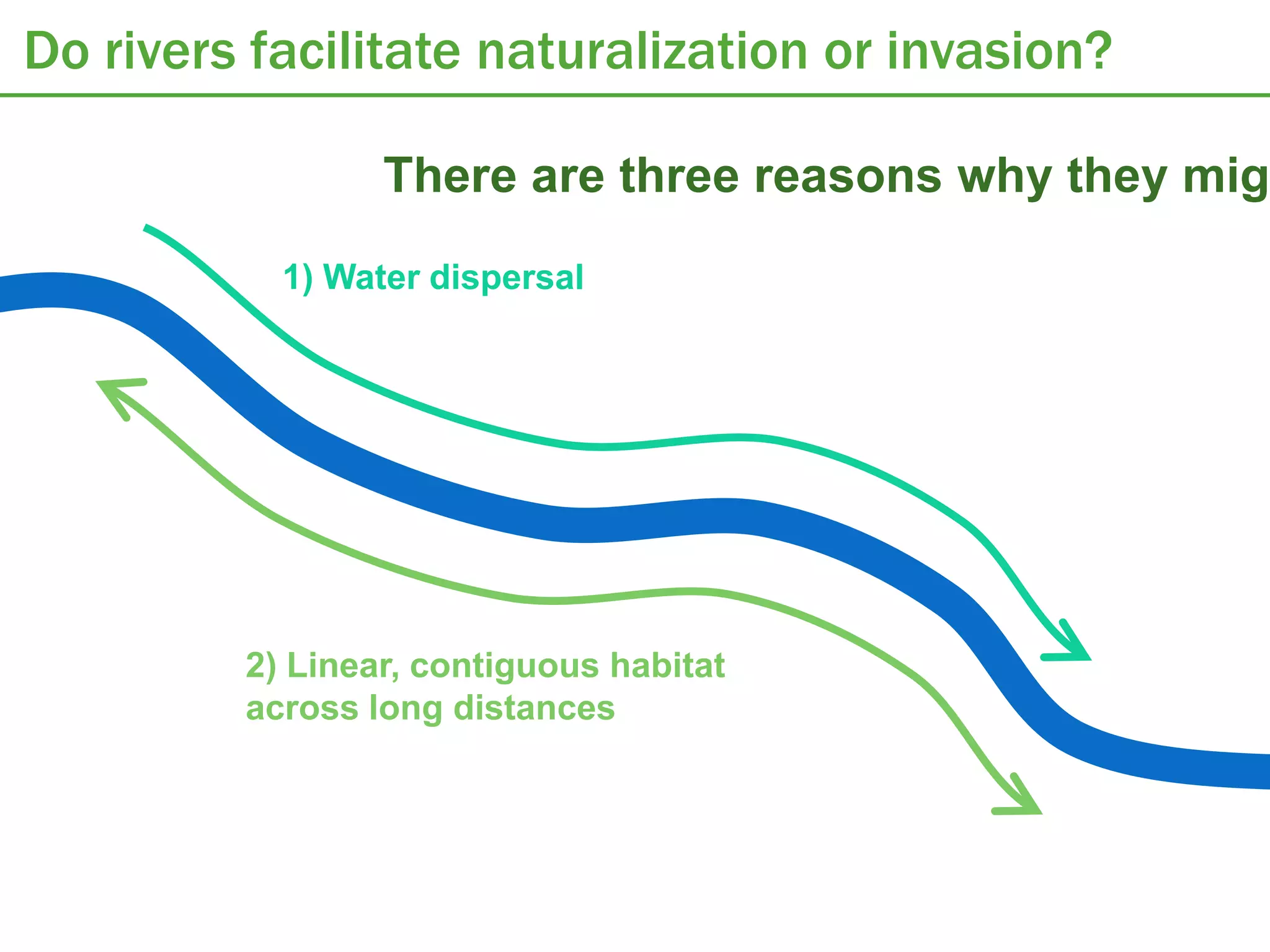 Do rivers facilitate naturalization or invasion?

                 There are three reasons why they migh
           1) Water dispersal




         2) Linear, contiguous habitat
         across long distances
 