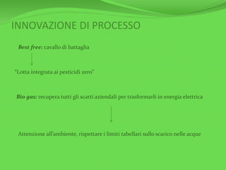 INNOVAZIONE DI PROCESSO
Best free: cavallo di battaglia
“Lotta integrata ai pesticidi zero”
Bio gas: recupera tutti gli scarti aziendali per trasformarli in energia elettrica
Attenzione all’ambiente, rispettare i limiti tabellari sullo scarico nelle acque
 