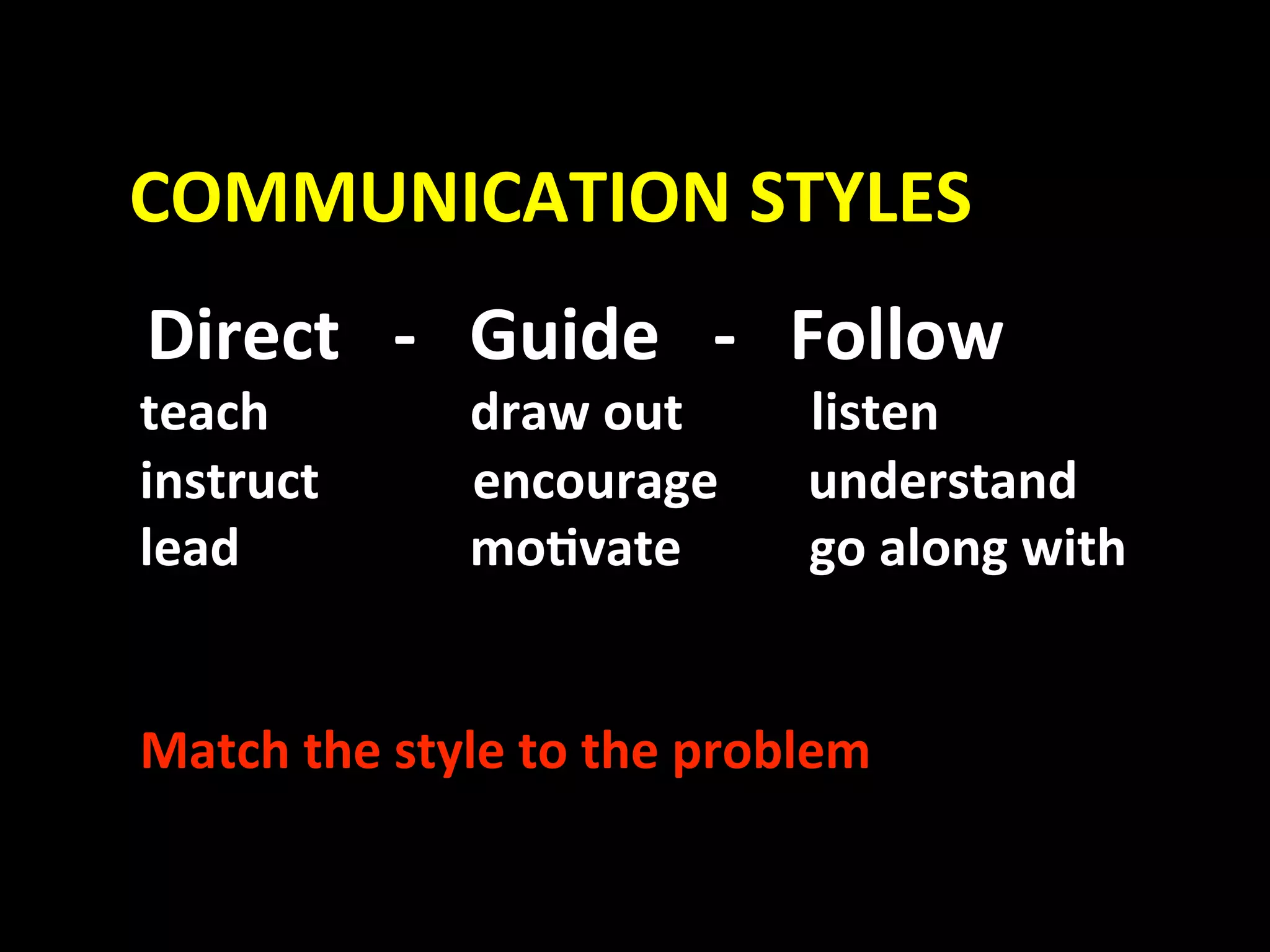 COMMUNICATION STYLES 
    Direct   ‐   Guide   ‐   Follow 
    teach                 draw out          listen 
    instruct            encourage       understand 
    lead                  mo.vate          go along with 
     
     
    Match the style to the problem       
 
 
 