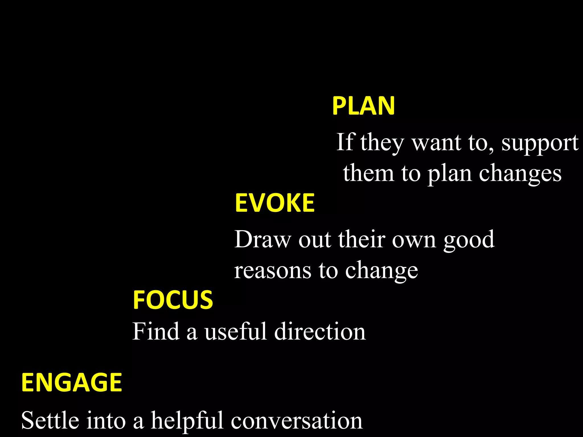 PLAN 
                               If they want to, support
                                them to plan changes
                     EVOKE   
                     Draw out their own good
                     reasons to change
           FOCUS   
           Find a useful direction
            
ENGAGE 
Settle into a helpful conversation
 