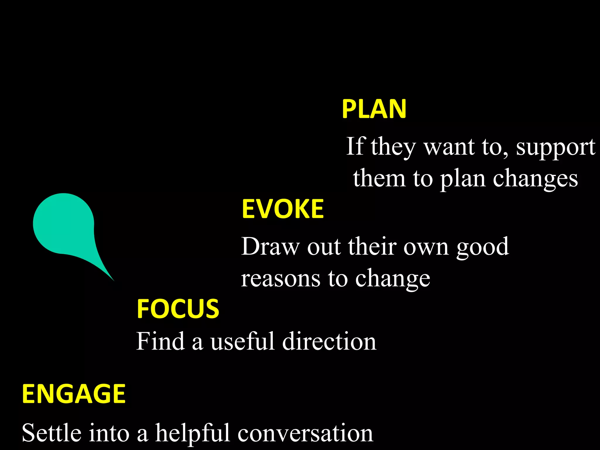 PLAN 
                               If they want to, support
                                them to plan changes
                     EVOKE   
                     Draw out their own good
                     reasons to change
           FOCUS   
           Find a useful direction
            
ENGAGE 
Settle into a helpful conversation
 