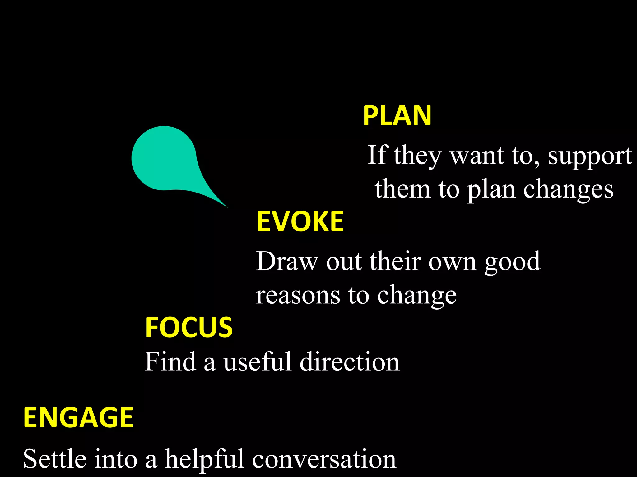 PLAN 
                               If they want to, support
                                them to plan changes
                     EVOKE   
                     Draw out their own good
                     reasons to change
           FOCUS   
           Find a useful direction
            
ENGAGE 
Settle into a helpful conversation
 