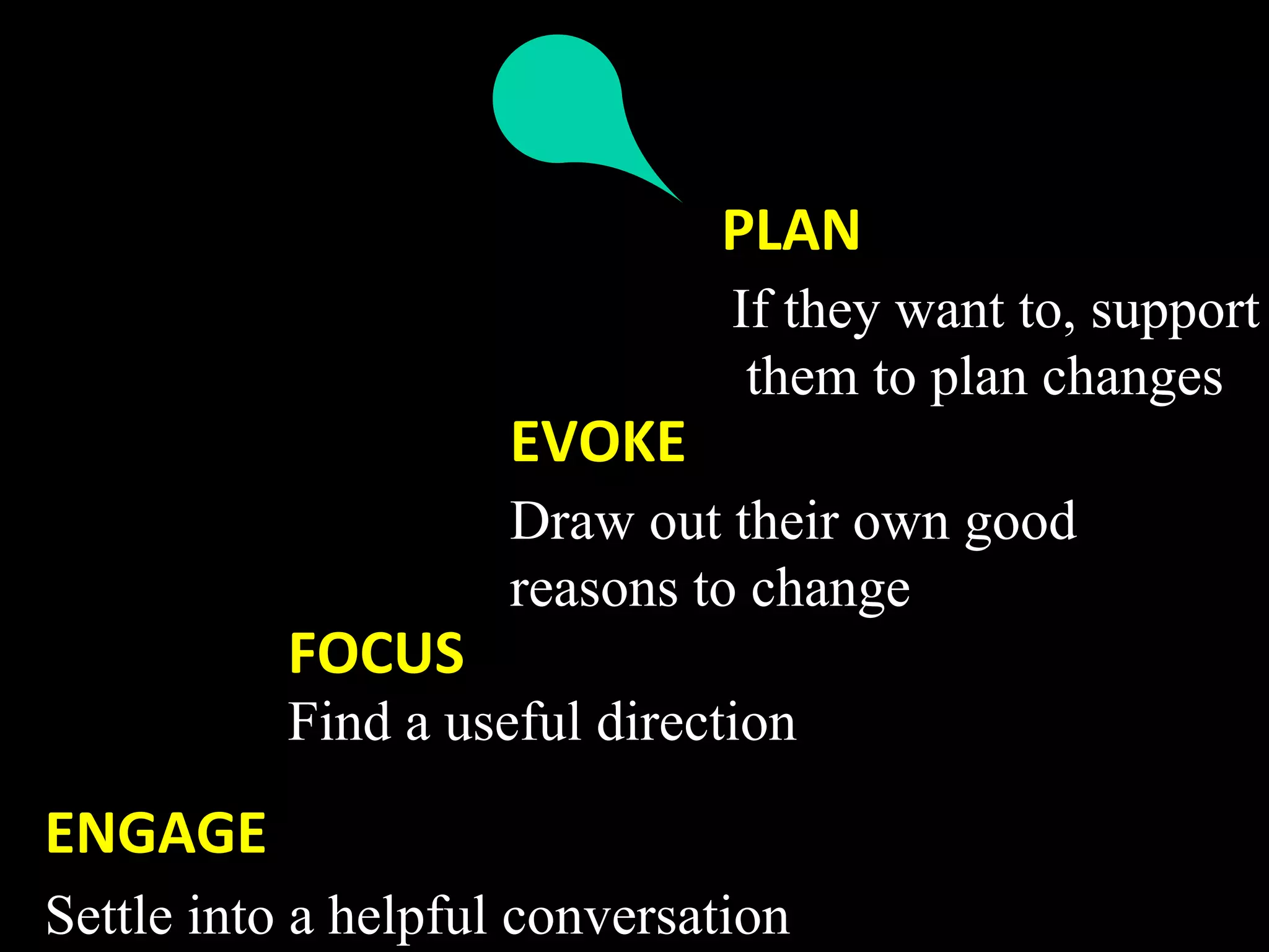 PLAN 
                               If they want to, support
                                them to plan changes
                     EVOKE   
                     Draw out their own good
                     reasons to change
           FOCUS   
           Find a useful direction
            
ENGAGE 
Settle into a helpful conversation
 