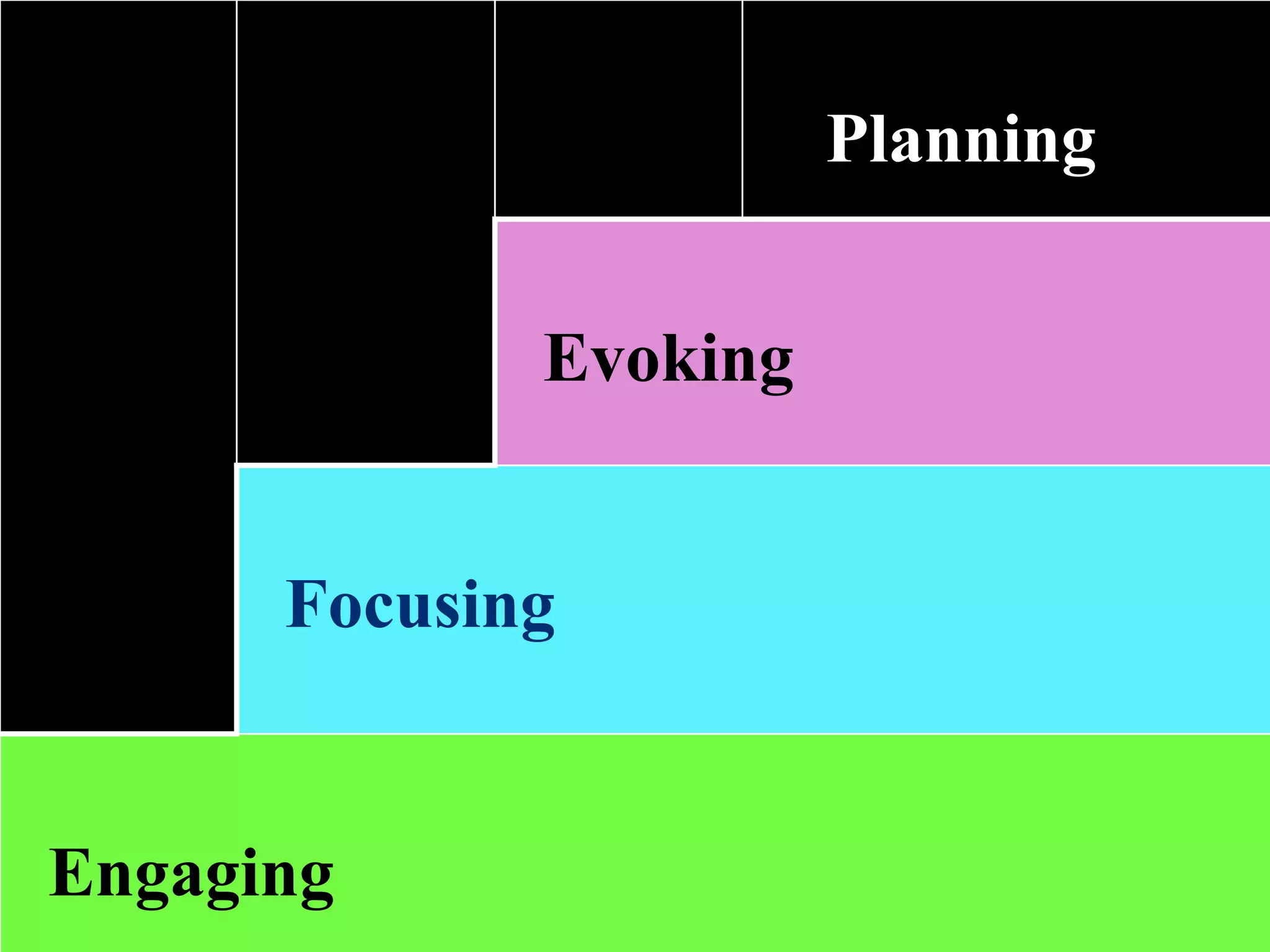 Planning


             Evoking


      Focusing


Engaging
 