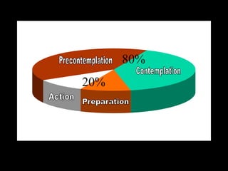 80%
20%
 