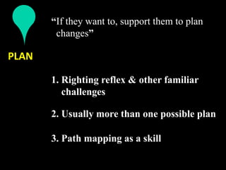 “If they want to, support them to plan
         changes” 

PLAN 

        1. Righting reflex & other familiar
           challenges
         
        2. Usually more than one possible plan
         
        3. Path mapping as a skill
         
 