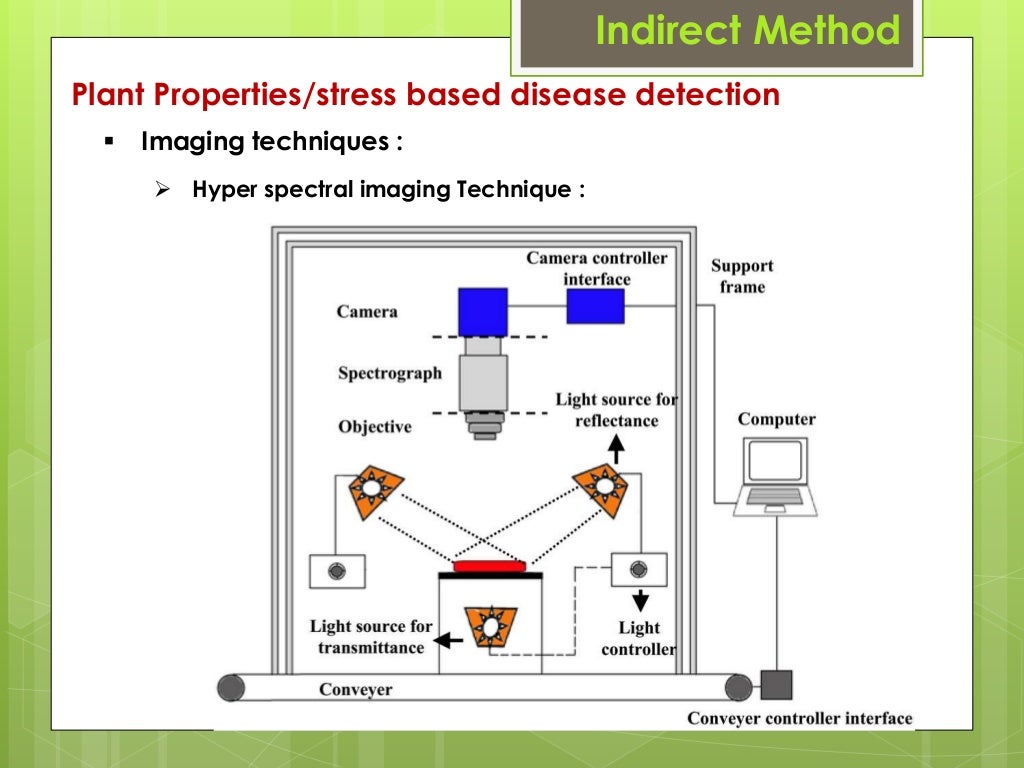 Plant Disease Detection Using I.T.
