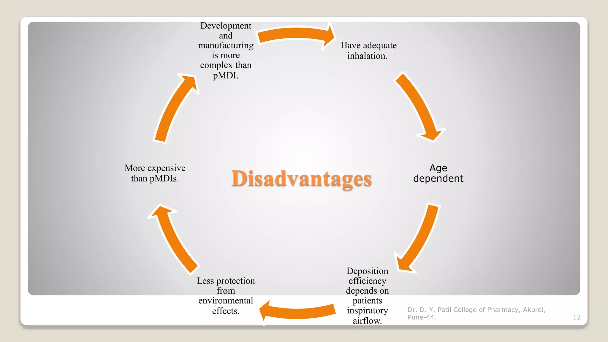 Dry Powder Inhaler ppt. PPT