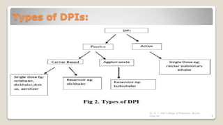 Dry Powder Inhaler ppt. | PPTX