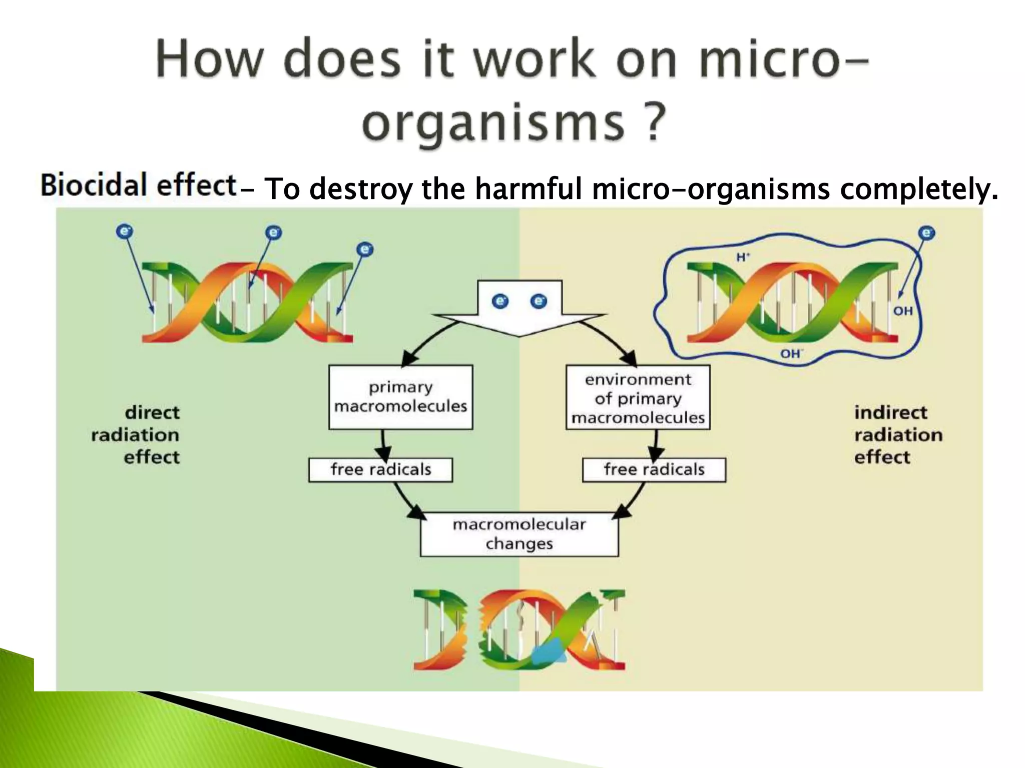 - To destroy the harmful micro-organisms completely.
 
