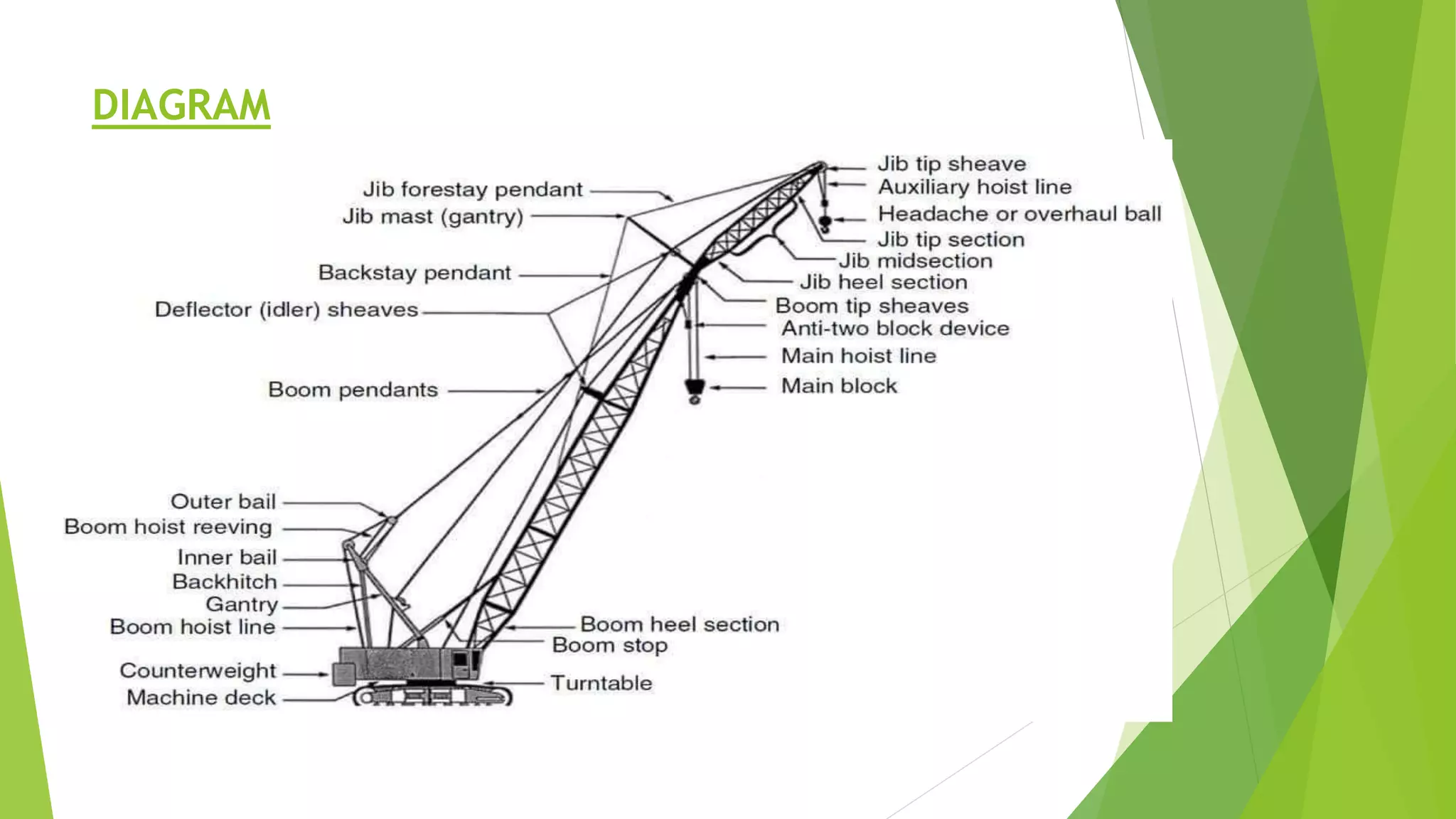 Crawler Mounted Crane PPTX Crawler Mounted Crane PPTX