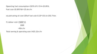 Opearting fuel consumption=230*0.6*0.1514=20.893L
Fuel cost=20.893*60=125.6rs/hr
e)Lubricating oil cost=20%of fuel cost=0.20*1253.6=250.716rs
f) Labour cost=15000*12
2000
=90rs/hr
Total owning & operating cost=3425.22rs/hr
 
