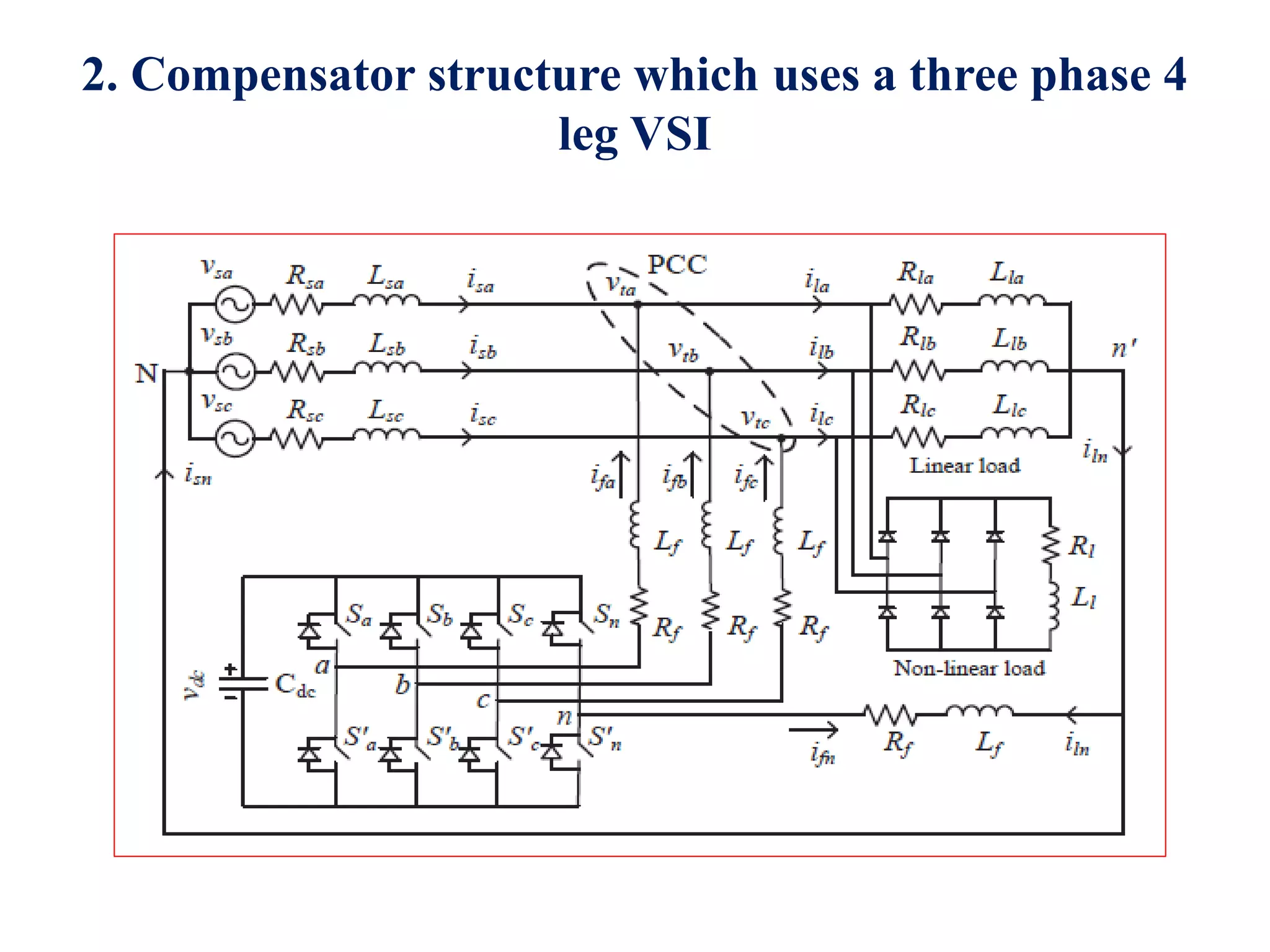 2. Compensator structure which uses a three phase 4
leg VSI
 