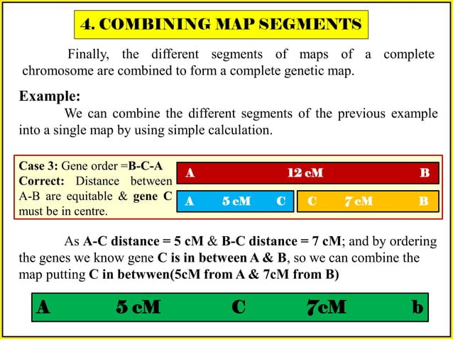 Gene Mapping Methods:Linkage Maps & Mapping with Molecular Markers ...
