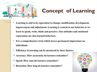 ROLL NO.01 [TEACHING LEARNING THEORIES NSG EDUCATION].pptx