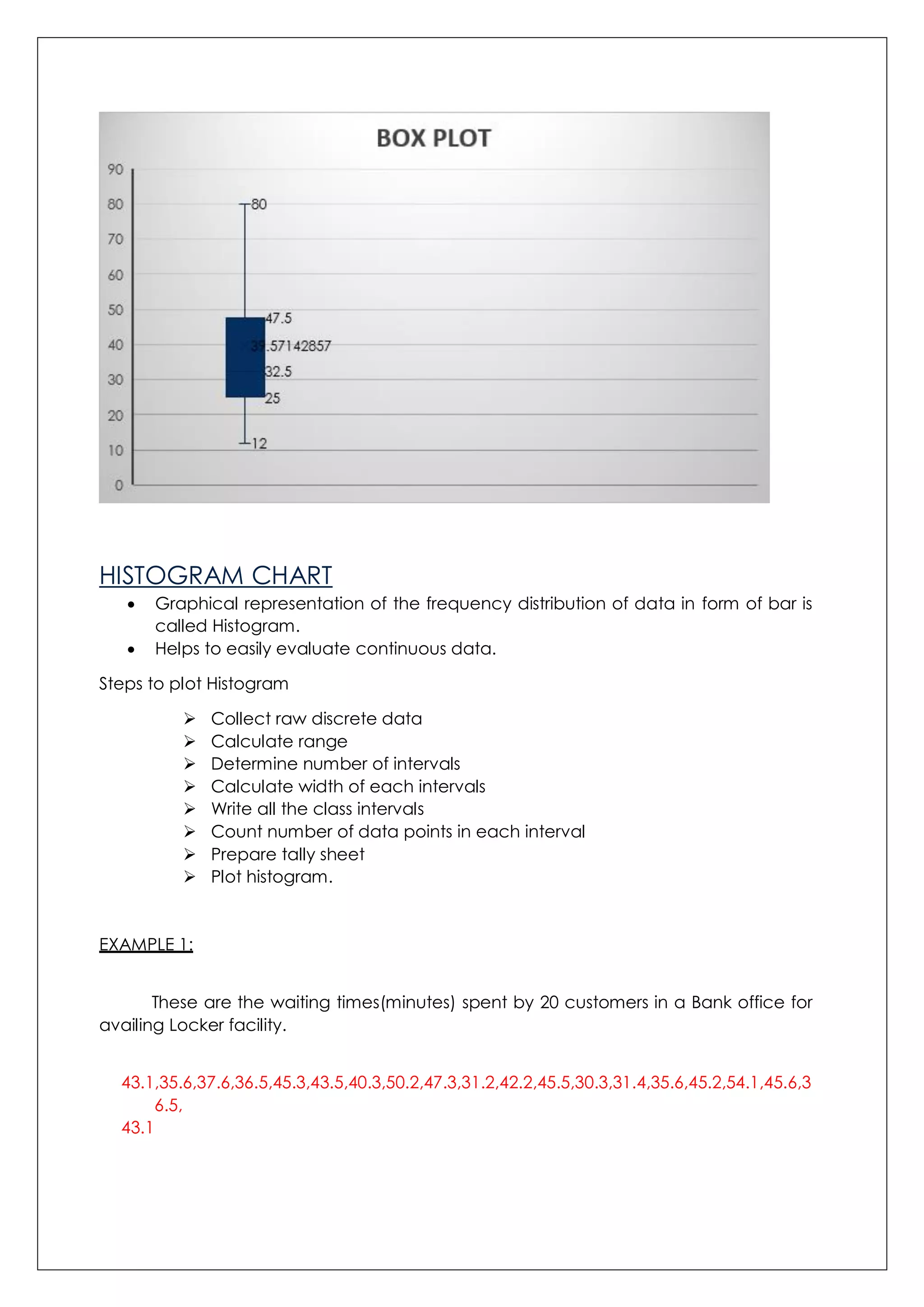 HISTOGRAM CHART
 Graphical representation of the frequency distribution of data in form of bar is
called Histogram.
 Helps to easily evaluate continuous data.
Steps to plot Histogram
 Collect raw discrete data
 Calculate range
 Determine number of intervals
 Calculate width of each intervals
 Write all the class intervals
 Count number of data points in each interval
 Prepare tally sheet
 Plot histogram.
EXAMPLE 1:
These are the waiting times(minutes) spent by 20 customers in a Bank office for
availing Locker facility.
43.1,35.6,37.6,36.5,45.3,43.5,40.3,50.2,47.3,31.2,42.2,45.5,30.3,31.4,35.6,45.2,54.1,45.6,3
6.5,
43.1
 