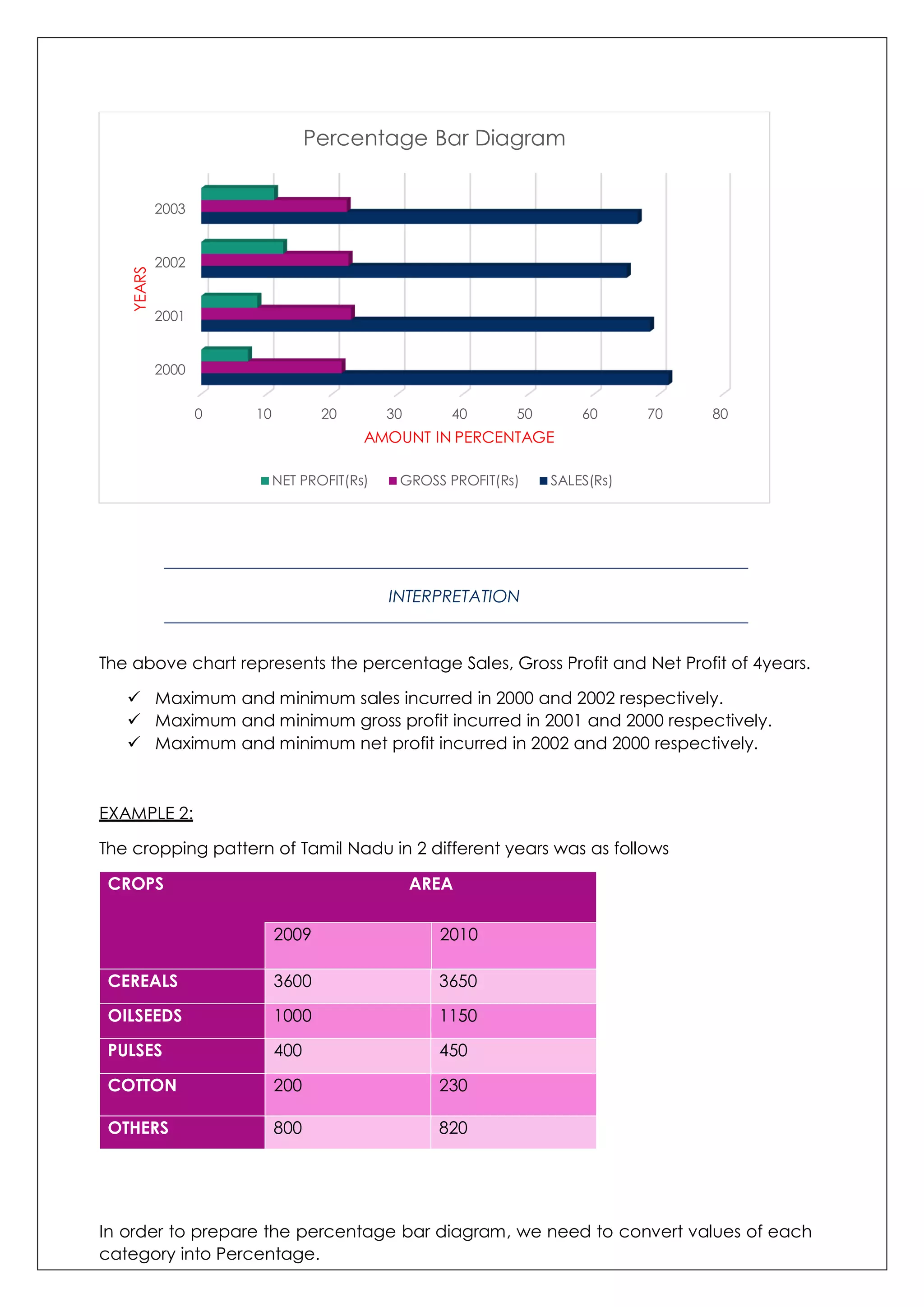 Diagrammatic And Graphical Representation Of Data Pdf