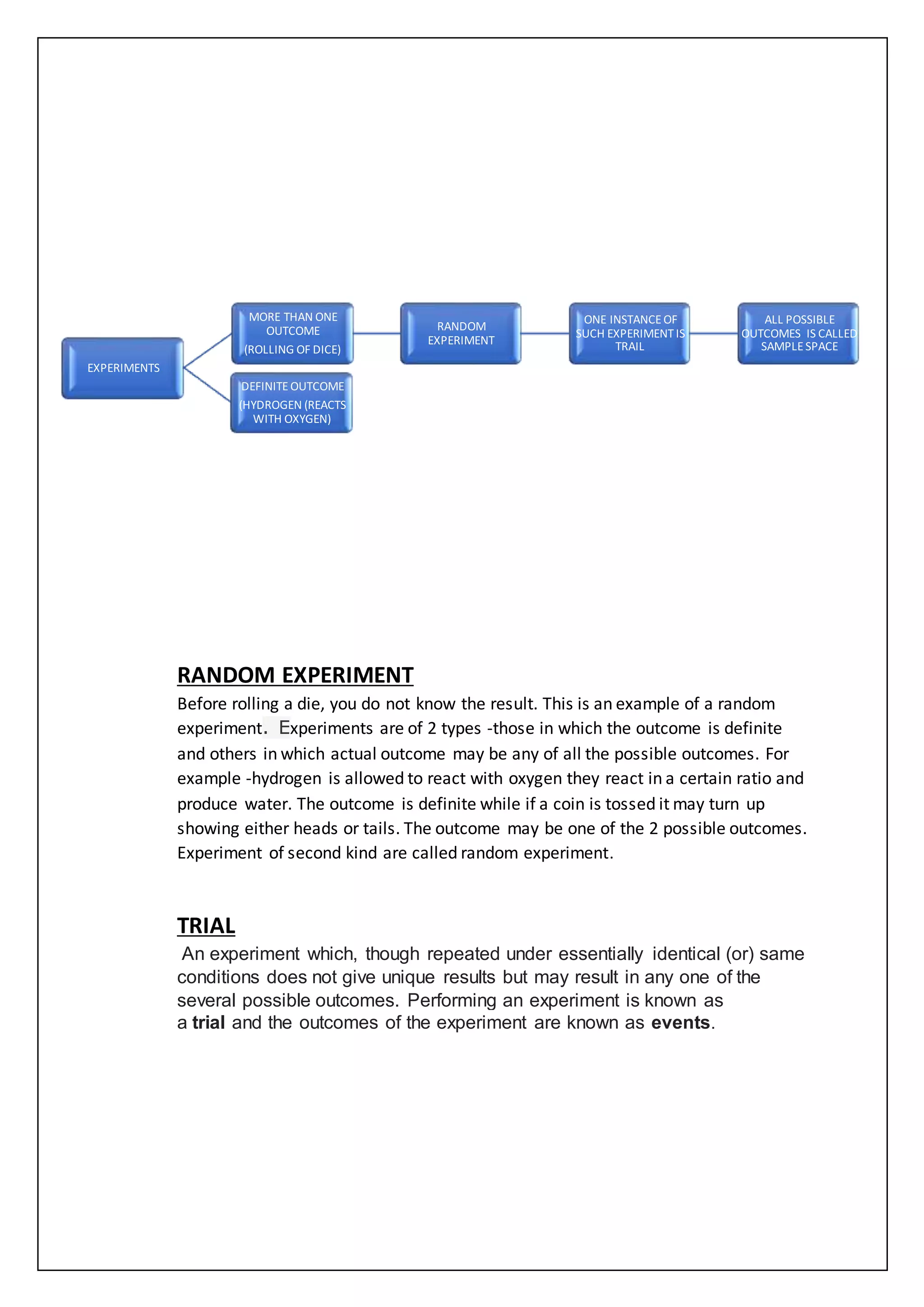 RANDOM EXPERIMENT
Before rolling a die, you do not know the result. This is an example of a random
experiment. Experiments are of 2 types -those in which the outcome is definite
and others in which actual outcome may be any of all the possible outcomes. For
example -hydrogen is allowed to react with oxygen they react in a certain ratio and
produce water. The outcome is definite while if a coin is tossed it may turn up
showing either heads or tails. The outcome may be one of the 2 possible outcomes.
Experiment of second kind are called random experiment.
TRIAL
An experiment which, though repeated under essentially identical (or) same
conditions does not give unique results but may result in any one of the
several possible outcomes. Performing an experiment is known as
a trial and the outcomes of the experiment are known as events.
EXPERIMENTS
MORE THAN ONE
OUTCOME
(ROLLING OF DICE)
RANDOM
EXPERIMENT
ONE INSTANCE OF
SUCH EXPERIMENTIS
TRAIL
ALL POSSIBLE
OUTCOMES IS CALLED
SAMPLESPACE
DEFINITE OUTCOME
(HYDROGEN (REACTS
WITH OXYGEN)
 
