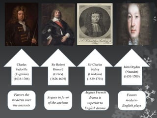 Charles 
Sackville 
(Eugenius) 
(1638-1706) 
Favors the 
moderns over 
the ancients 
Sir Robert 
Howard 
(Crites) 
(1626-1698) 
Argues in favor 
of the ancients 
Sir Charles 
Sedley 
(Lisideius) 
(1639-1701) 
Argues French 
drama is 
superior to 
English drama 
John Dryden 
(Neander) 
(1631-1700) 
Favors 
modern- 
English plays 
 