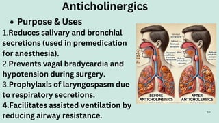 Anticholinergics
Purpose & Uses
1.Reduces salivary and bronchial
secretions (used in premedication
for anesthesia).
2.Prevents vagal bradycardia and
hypotension during surgery.
3.Prophylaxis of laryngospasm due
to respiratory secretions.
4.Facilitates assisted ventilation by
reducing airway resistance.
10
 