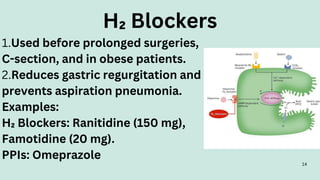 1.Used before prolonged surgeries,
C-section, and in obese patients.
2.Reduces gastric regurgitation and
prevents aspiration pneumonia.
Examples:
H₂ Blockers: Ranitidine (150 mg),
Famotidine (20 mg).
PPIs: Omeprazole
14
H₂ Blockers
 