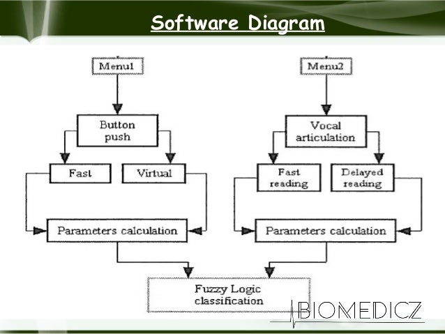 disease detection using biorobotics ppt
