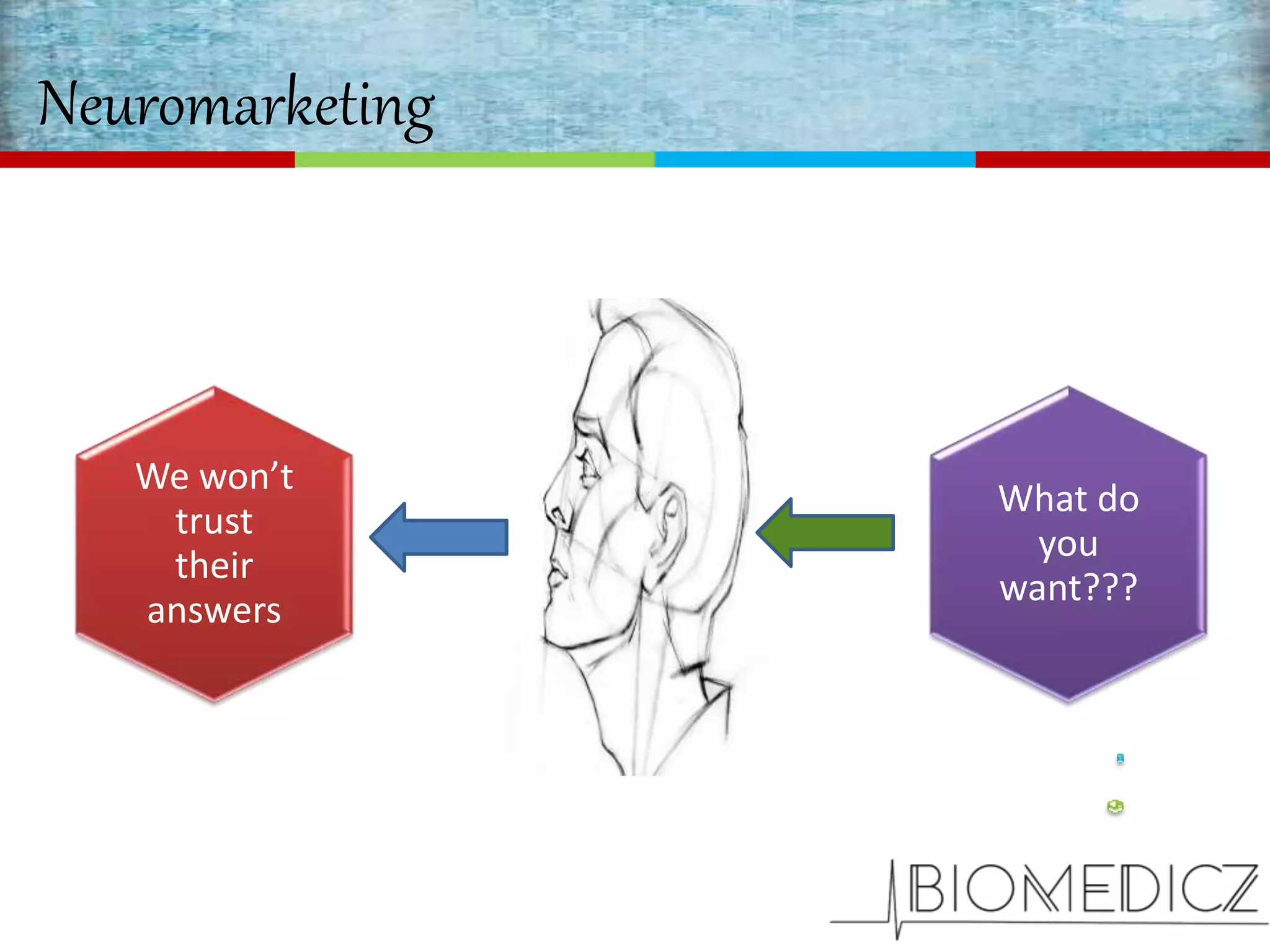 Neuromarketing
We won’t
trust
their
answers
What do
you
want???
 