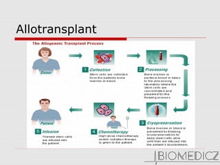 Allotransplant
 