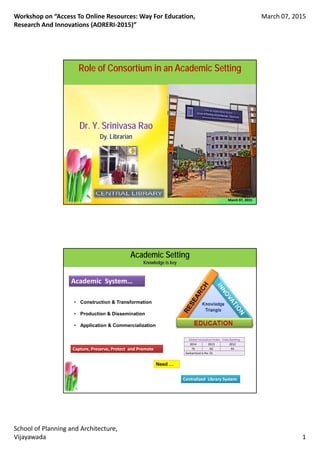 Workshop on “Access To Online Resources: Way For Education, 
Research And Innovations (AORERI‐2015)” 
March 07, 2015
School of Planning and Architecture, 
Vijayawada 1
Role of Consortium in an Academic Setting
Dr. Y. Srinivasa Rao
Dy. Librarian
March 07, 2015
Academic  System…
Academic Setting
Knowledge is key
• Construction & Transformation
• Production & Dissemination
• Application & Commercialization
Global Innovation Index ‐ India Ranking  
2014 2013 2012
Centralized  Library System
Need …
Capture, Preserve, Protect  and Promote 
2014 2013 2012
76 66 64
Switzerland is No. 01
 