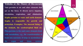 Tridosha or the Theory of Bio-energies
Vata pertains to air and ether elements that
act as the force. It directs nerve impulses,
circulation, respiration, and elimination.
Kapha pertains to water and earth elements.
Kapha is responsible for growth and
protection. Examples: The mucosal lining of
the stomach, the cerebral-spinal fluid etc.
Pitta pertains to fire and water elements deals
with metabolism, e.g., the transformation of
foods into nutrients. It helps in metabolism in
the organ and tissue systems.
13
 