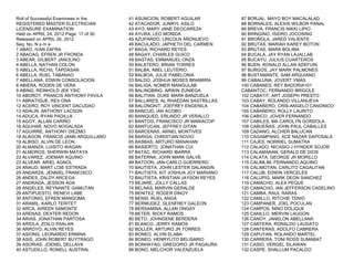 Roll of Successful Examinees in the     41 ASUNCION, ROBERT AGUILAR           87 BORJAL, MAYO BOY MACALALAD
REGISTERED MASTER ELECTRICIAN           42 ATACADOR, JUNRYL ASILO             88 BORNALES, ALEXIS WILBOR PANAL
LICENSURE EXAMINATION                   43 AYO, MARY JANE DEOCAREZA           89 BREVA, FRANCIS NIKKI LIPIO
Held on APRIL 24, 2012 Page: 17 of 30   44 AYURA, LEO MONIDA                  90 BRINGINO, ISIDRO JOCOSING
Released on APRIL 26, 2012              45 AZUPARDO, LINCOLN AÑONUEVO         91 BROÑOLA, JARED VALIENTE
Seq. No. N a m e                        46 BACULADO, JAPHETH DEL CARMEN       92 BRUTAS, MARIAH KAREY BOTON
1 ABAO, IVAN ZAFRA                      47 BAGA, RICHARD REYES                93 BRUTAS, MARK BOLIMA
2 ABAOAG, EFREN JR FRONDA               48 BAGAY, CHARLES GUICO               94 BUCALA, JAY RYAN LAJALLAB
3 ABEAR, GILBERT JANOLINO               49 BAGTAS, EMMANUEL ONZA              95 BUCAYU, JULIUS CUARTEROS
4 ABELLA, NATHAN COLON                  50 BALATERO, BRIAN TORRES             96 BUEN, RONALD ALLAN ADEFUIN
5 ABELLA, RICHIL TAPDASAN               51 BALBA, ABEL LEUTERIO               97 BURGOS, JAY MARK PALMONES
6 ABELLA, RUEL TABANAO                  52 BALBOA, JULIE PABELONIA            98 BUSTAMANTE, SAM ARQUIANO
7 ABELLANA, EDWIN CONSOLACION           53 BALDO, JOSHUA MOSES BINAMIRA       99 CABALUNA, JOVERT YMAS
8 ABIERA, RODEN DE VERA                 54 BALIGA, NOMER MANGULAB             100 CABANES, REY BADORIA101
9 ABING, REINHOLD JEK YSIC              55 BALINGBING, ARWIN ZUNIEGA          CABANTOC, FERNANDO BRIGOLE
10 ABOROT, FRANCIS ANTHONY FAVILA       56 BALITIAN, DUKE MARK BANZUELA       102 CABATIT, ART JOSEPH PRESTO
11 ABRATIGUE, REX ONA                   57 BALLARES, AL RHAEDAN SASTRILLAS    103 CABAY, ROLANDO VILLANUEVA
12 ACERO, ROY VINCENT DACUDAO           58 BALONGKIT, JOEFREY ENGENILA        104 CABAÑERO, CRIS-ANGELO CANONICO
13 ADALIN, ANTHONY LACSON               59 BANCUD, IAN ACOBO                  105 CABAÑERO, ROLLY LAURITO
14 ADUCA, RYAN PADILLA                  60 BANIQUED, ERLINDO JR VERALLO       106 CABICO, JOVER FERNANDO
15 AGOY, ALLAN CARIÑO                   61 BANTOG, FRANCISCO JR MANIACOP      107 CABILES, MA CAROLYN GORDOLA
16 AGUHAR, NOVO NOGALADA                62 BANTUCAN, JEFFREY DITAN            108 CABUEÑAS, JOHN PAUL CABALLES
17 AGUIRRE, ANTHONY DIEZMO              63 BARCENAS, ARNEL MONTIVES           109 CADANO, ALCHER BALUCAN
18 ALAGON, FRANCIS JANN ARQUILLANO      64 BARIGA, CHRISTIAN NOVIO            110 CAGAMPANG, ACE NAZAR DAPOSALA
19 ALBISO, ALVIN DE LEON                65 BASBAS, ARTURO MANAHAN             111 CAJES, NORRIEL SUMATRA
20 ALMANZA, LUISITO WAGAN               66 BASIERTO, JONATHAN CUI             112 CALADO, NICASIO J HYNDER SOJOR
21 ALMOROS, SHERWIN MATAYA              67 BATAC, RICHARD IBARRA              113 CALAMANAN, GERALD DE DIOS
22 ALVAREZ, JOEMAR AQUINO               68 BATERNA, JOHN MARK GALVE           114 CALATA, GEORGE JR MORILLO
23 ALVEAR, ARIEL AGNOL                  69 BATOON, JAN-CARLO GUERRERO         115 CALIMLIM, FERNANDO AQUINO
24 ANAUD, MART LOIE ESTRADA             70 BAUTISTA, JOHN LESTER DALANGIN     116 CALIMOTAN, CARLITO CAGALITAN
25 ANDARZA, JENNIEL FRANCISCO           71 BAUTISTA, KIT JOSHUA JOY MARIANO   117 CALUB, EDWIN VERCELES
26 ANDES, ZALDY ARCEGA                  72 BAUTISTA, KRISTIAN JAYSON REYES    118 CALUPIG, MARK DEON SANCHEZ
27 ANDRADA, JESSON ADA                  73 BEJARE, JOLLY CALLAS               119 CAMACHO, ALEX PEQUE
28 ANGELES, REYNANTE GAMUTAN            74 BELNAS, MARVIN GERALDE             120 CAMACHO, IAN JEFFERSON CADELINO
29 ANTIPUESTO, RENEVI LABE              75 BENITEZ, ROGER DINOY               121 CAMBA, RAUL RARAS
30 ANTONIO, EFREN MANGOMA               76 BENSI, RUEL ANGA                   122 CAMILLO, RITCHIE TENIO
31 ARAMIL, KARLO TERITET                77 BERMUDEZ, GLENFREY GALEON          123 CAMPANER, JOEL POCULAN
32 ARCA, AIREEN SAMONTE                 78 BERSAMINA, ALLAN ONGAY             124 CAMPOS, NINO DOLIQUE
33 ARENAS, DEXTER REDON                 79 BETER, RICKY RAMOS                 125 CANILLO, MERVIN LAUGON
34 ARIAS, JONATHAN PARTOSA              80 BETO, JOHNGENE BERDERA             126 CANOY, JANELON ABELLANA
35 ARIOLA, ZOILO PAALAN                 81 BLANCO, JERRY RAMOS                127 CANTERA, RONALDO LAUDATO
36 ARROYO, ALVIN REYES                  82 BOLLER, ARTURO JR TORRES           128 CANTERAS, ADOLFO CABRERA
37 ASIONG, LEONARDO ERMINA              83 BONEO, ALVIN ELABA                 129 CAPUYAN, ROLANDO MARTEL
38 ASIS, JOHN ROBERT BUYTRAGO           84 BONEO, HENRYLITO BELISARIO         130 CARRERA, TONI ROSS SUMABAT
39 ASORIAS, JOENEL DELLAVA              85 BONHAYAG, GREGORIO JR PAGAURA      131 CASIO, VERGEL SILAWAN
40 ASTUDILLO, RONELL AUSTRAL            86 BONO, MELCHOR VALENZUELA           132 CASPE, SHALLUM PACALDO
 