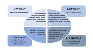 Intentionality Rollo May Psychology- theory of personality- Rollo May. By Dr. Mehran Rostamzadeh ...