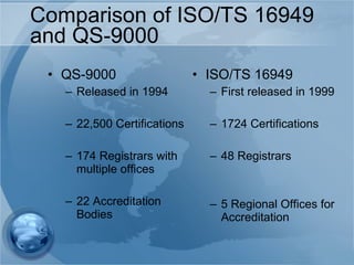 Comparison of ISO/TS 16949 and QS-9000 QS-9000 Released in 1994 22,500 Certifications 174 Registrars with multiple offices 22 Accreditation Bodies ISO/TS 16949 First released in 1999 1724 Certifications 48 Registrars 5 Regional Offices for Accreditation 