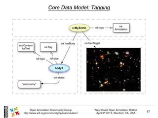 Open Annotation Core Data Model Tutorial Ppt Open Annotation Core Data Model Tutorial Ppt