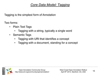 Core Data Model: Tagging

Tagging is the simplest form of Annotation

Two forms:
   •  Plain Text Tags
       •  Tagging w...