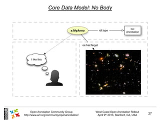 Core Data Model: No Body




      Open Annotation Community Group         West Coast Open Annotation Rollout
http://www.w...