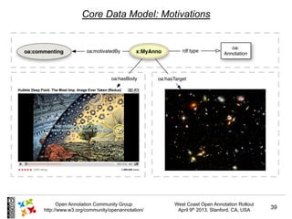 Core Data Model: Motivations




      Open Annotation Community Group         West Coast Open Annotation Rollout
http://w...