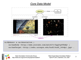 Core Data Model




<x:MyAnno> a oa:Annotation ;
    oa:hasBody <http://www.youtube.com/watch?v=fgg2tpUVbXQ> ;
    oa:hasT...