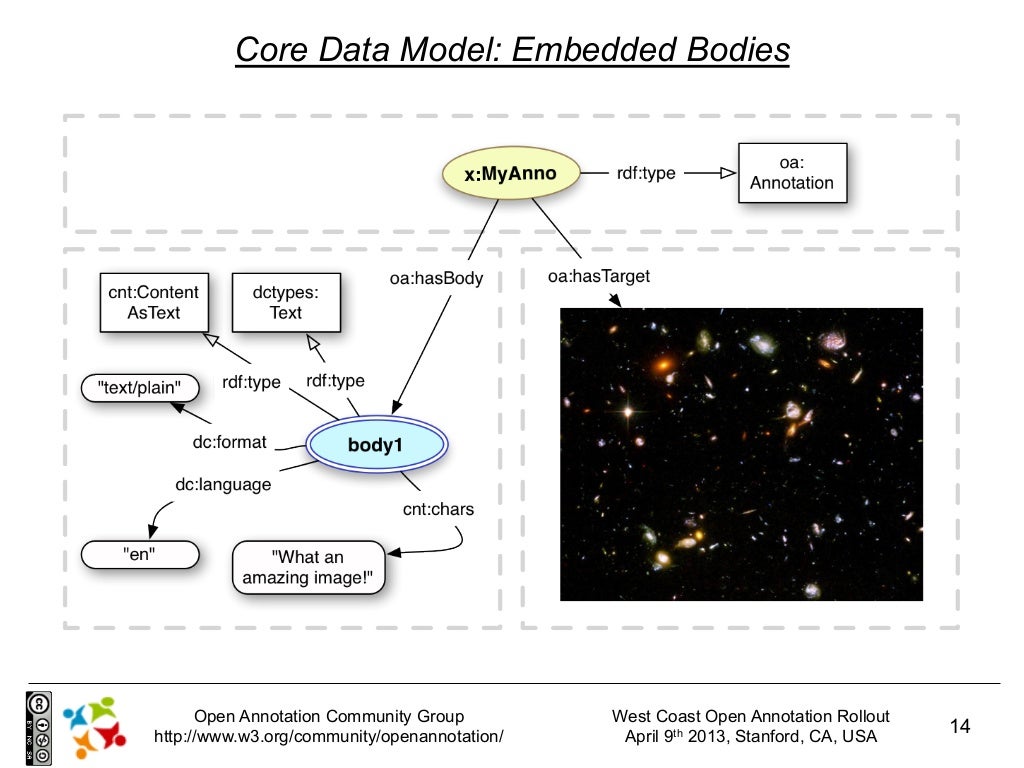 Data Model Annotation | Data model – CKMCCQ