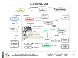 Multiplicity: List




      Open Annotation Community Group         West Coast Open Annotation Rollout
http://www.w3.org/community/openannotation/    April 9th 2013, Stanford, CA, USA   8
 