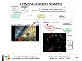 Publishing: Embedding Resources




      Open Annotation Community Group         West Coast Open Annotation Rollout
http:...