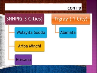 SNNPR( 3 Cities)
Wolayita Soddo
Ariba Minchi
Hossana
Tigray ( 1 City)
Alamata
 
